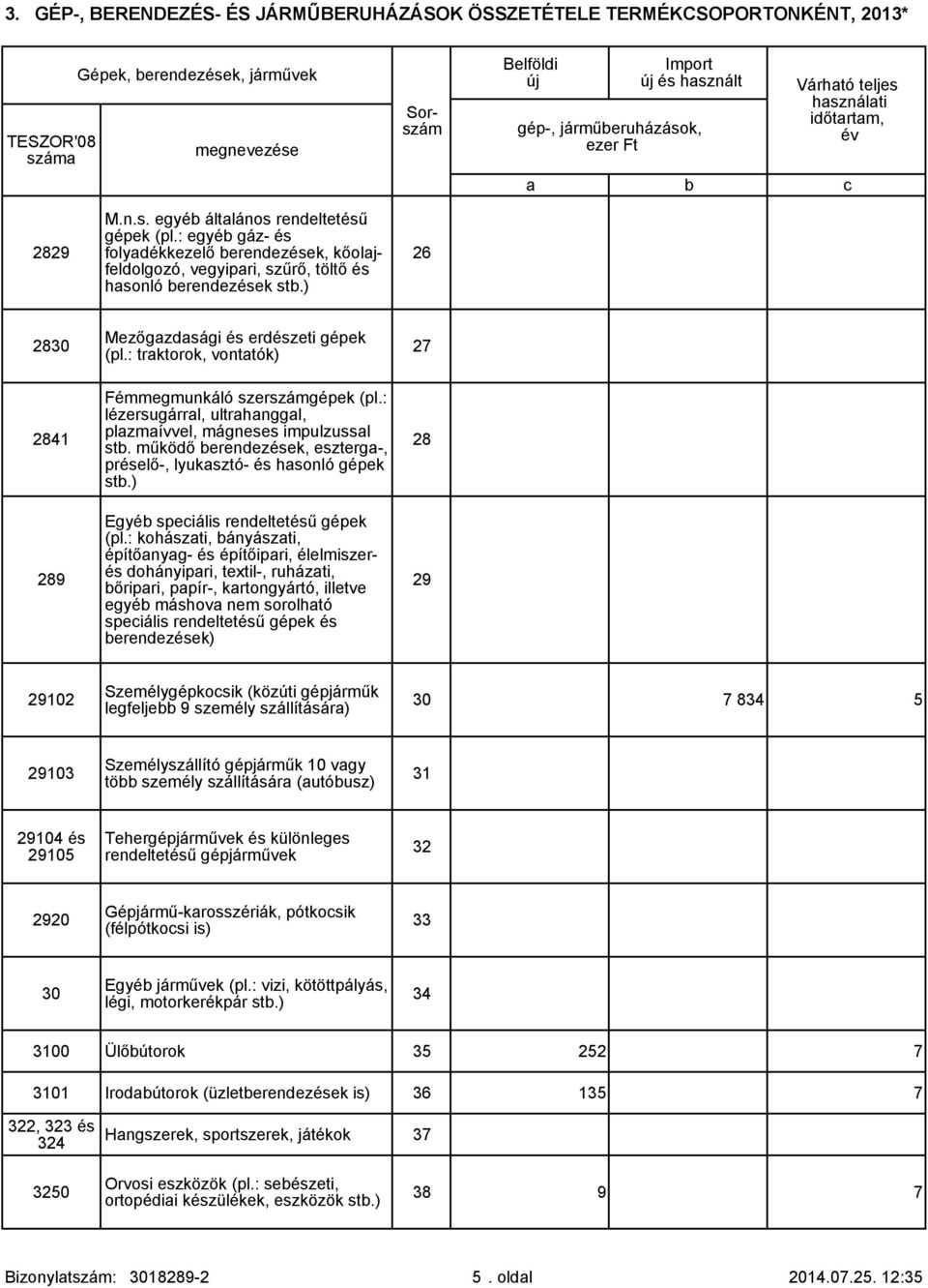 : trktorok, vonttók) Fémmegmunkáló szerszámgépek (pl.: lézersugárrl, ultrhnggl, plzmívvel, mágneses impulzussl st. működő erendezések, eszterg-, préselő-, lyuksztó- és hsonló gépek st.