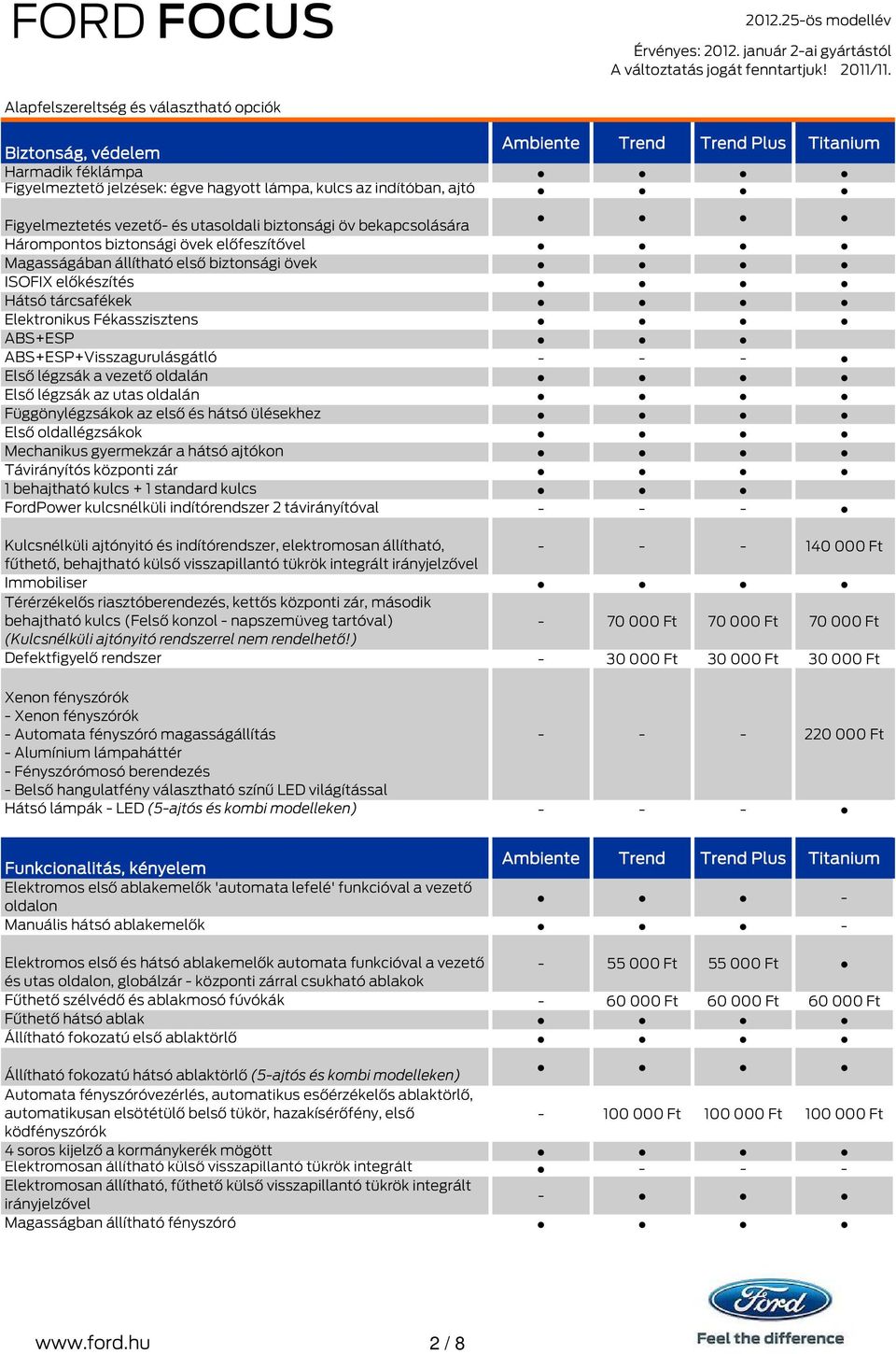 légzsák az utas oldalán Függönylégzsákok az első és hátsó ülésekhez Első oldallégzsákok Mechanikus gyermekzár a hátsó ajtókon Távirányítós központi zár 1 behajtható kulcs + 1 standard kulcs FordPower