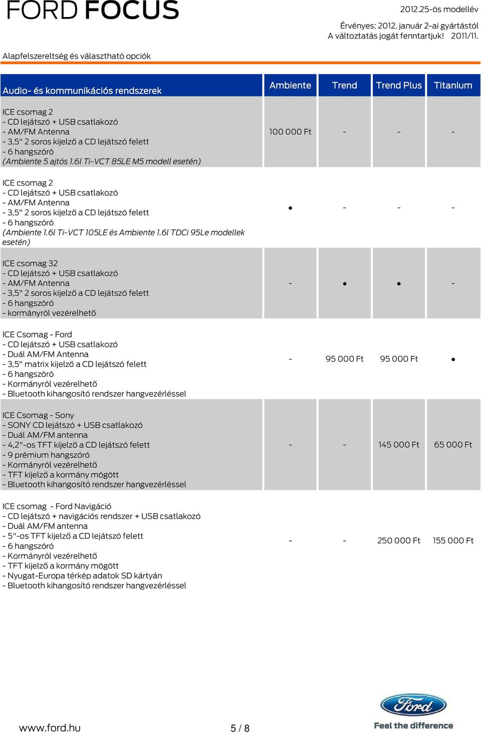 6l TDCi 95Le modellek esetén) - - - ICE csomag 32 - CD lejátszó + USB csatlakozó - AM/FM Antenna - 3,5" 2 soros kijelző a CD lejátszó felett - kormányról vezérelhető - - ICE Csomag - Ford - CD