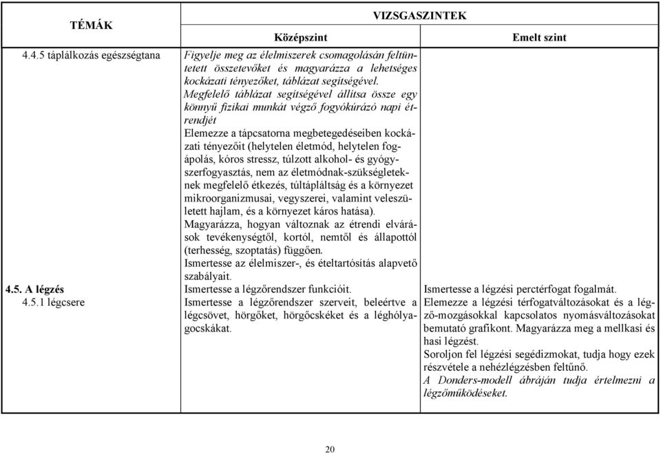 fogápolás, kóros stressz, túlzott alkohol- és gyógyszerfogyasztás, nem az életmódnak-szükségleteknek megfelelı étkezés, túltápláltság és a környezet mikroorganizmusai, vegyszerei, valamint