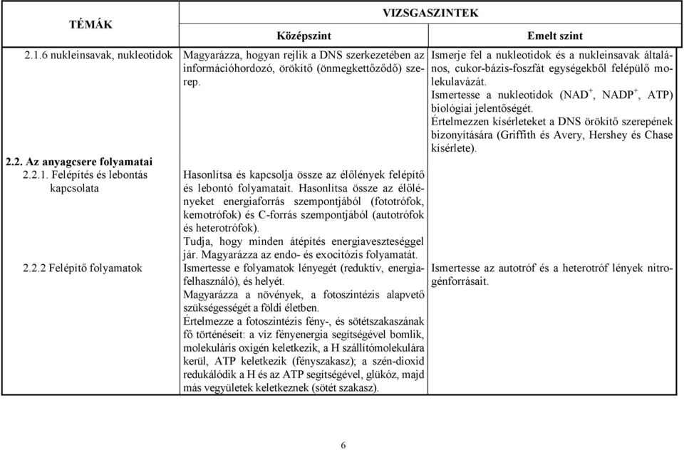 Hasonlítsa össze az élılényeket energiaforrás szempontjából (fototrófok, kemotrófok) és C-forrás szempontjából (autotrófok és heterotrófok). Tudja, hogy minden átépítés energiaveszteséggel jár.