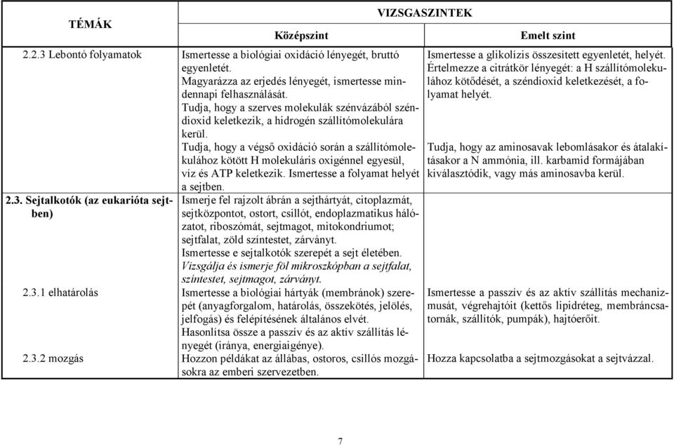 Tudja, hogy a végsı oxidáció során a szállítómolekulához kötött H molekuláris oxigénnel egyesül, víz és ATP keletkezik. Ismertesse a folyamat helyét 2.3. Sejtalkotók (az eukarióta sejtben) a sejtben.