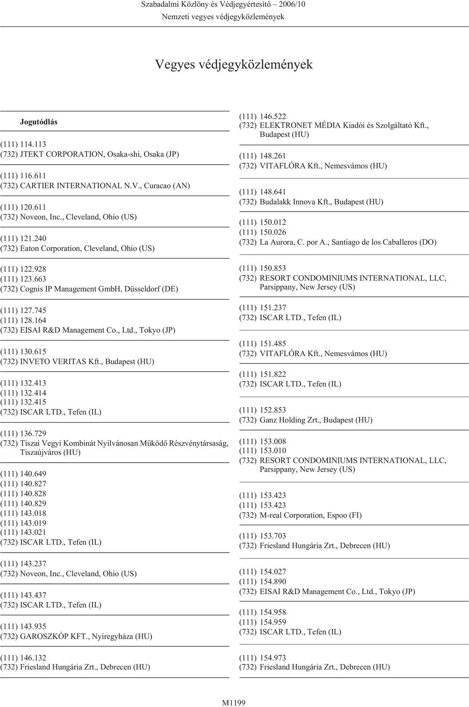 164 (732) EISAI R&D Management Co., Ltd., Tokyo (JP) (111) 130.615 (732) INVETO VERITAS Kft., (111) 132.413 (111) 132.414 (111) 132.415 (111) 136.