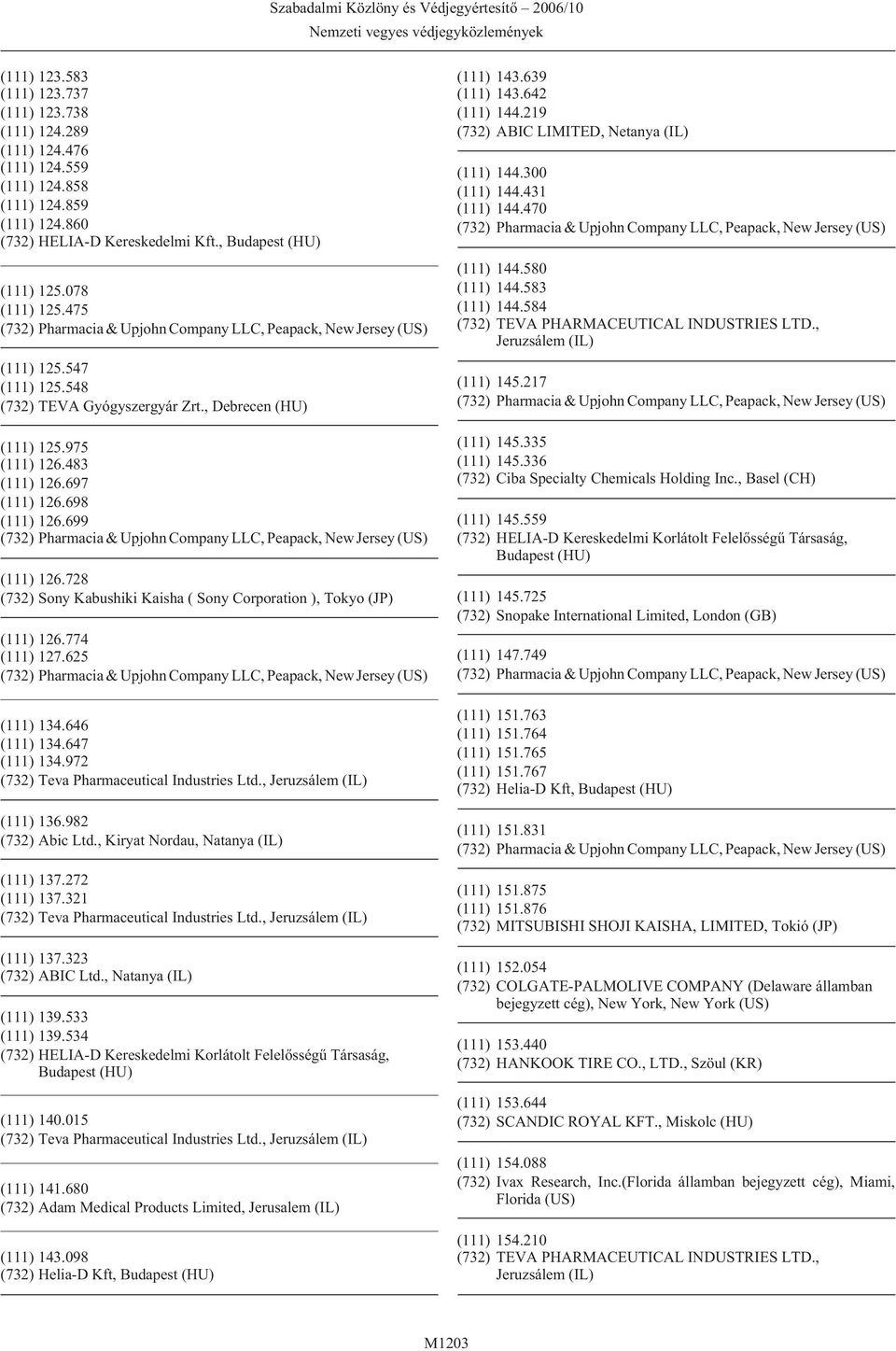 728 (732) Sony Kabushiki Kaisha ( Sony Corporation ), Tokyo (JP) (111) 126.774 (111) 127.625 (111) 134.646 (111) 134.647 (111) 134.972 (732) Teva Pharmaceutical Industries Ltd.