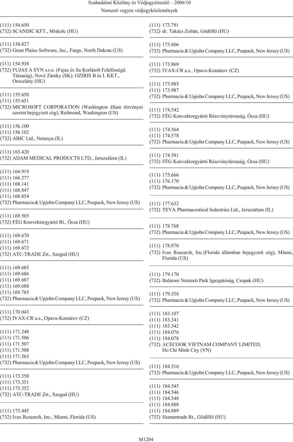 , Netanya (IL) (111) 163.420 (732) ADAM MEDICAL PRODUCTS LTD., Jeruzsálem (IL) (111) 164.919 (111) 166.277 (111) 168.141 (111) 168.847 (111) 168.854 (111) 169.505 (732) FÉG Konvektorgyártó Rt.