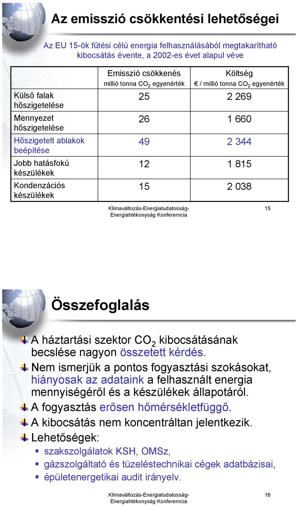 1 815 2 038 15 Összefoglalás A háztartási szektor CO 2 kibocsátásának becslése nagyon összetett kérdés.