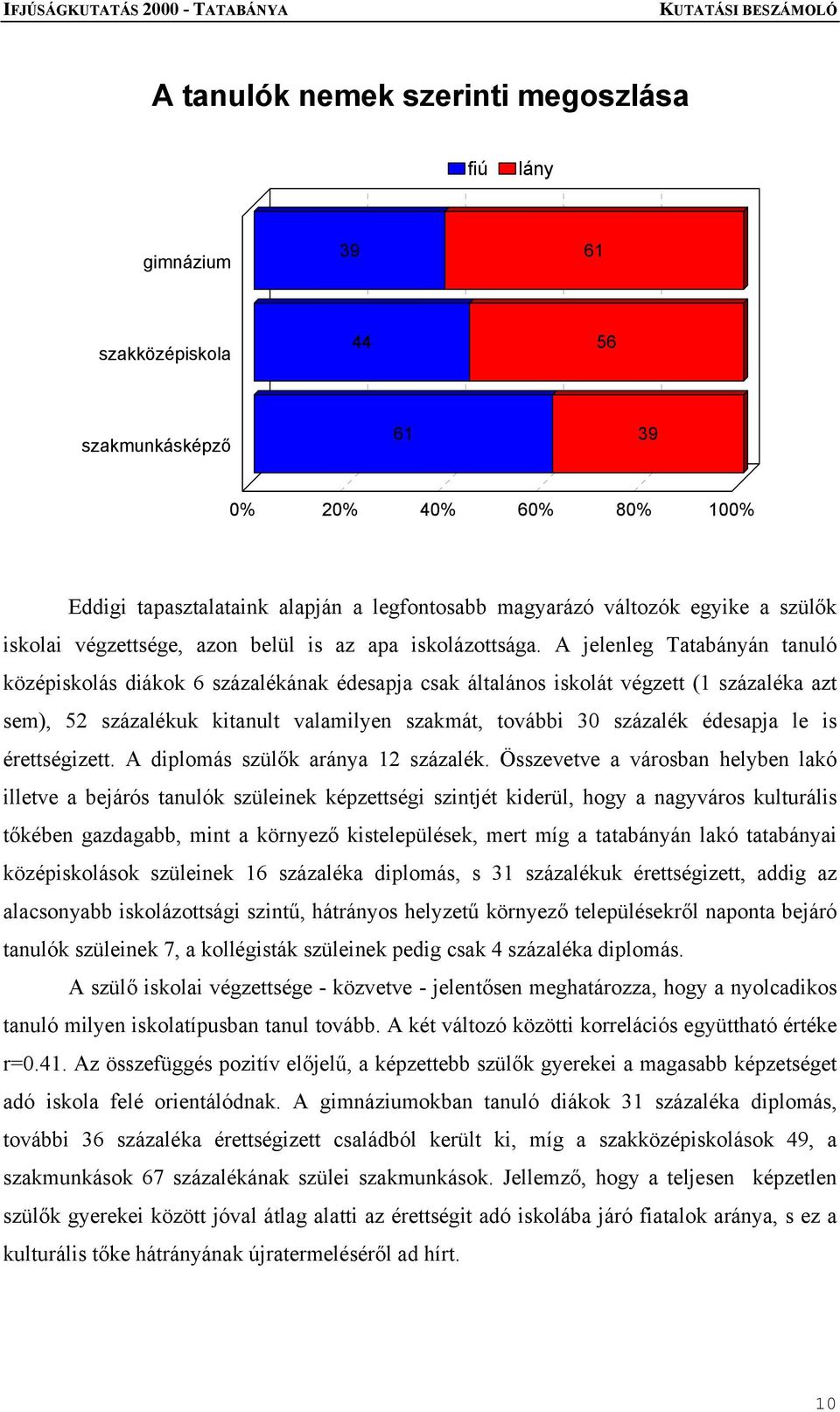 A jelenleg Tatabányán tanuló középiskolás diákok 6 százalékának édesapja csak általános iskolát végzett (1 százaléka azt sem), 52 százalékuk kitanult valamilyen szakmát, további 30 százalék édesapja