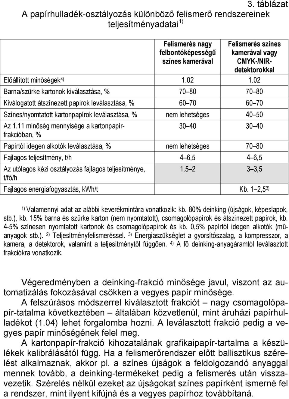 02 Barna/szürke kartonok kiválasztása, % 70 80 70 80 Kiválogatott átszínezett papírok leválasztása, % 60 70 60 70 Színes/nyomtatott kartonpapírok leválasztása, % nem lehetséges 40 50 Az 1.