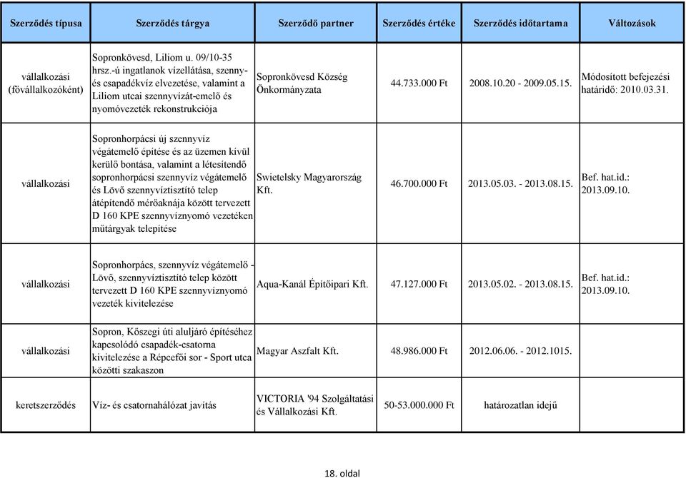 Módosított befejezési határidő: 2010.03.31.