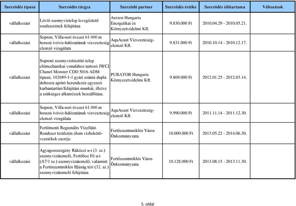 Soproni szennyvíztisztító telep előmechanikai vonalához tartozó JWCI Chanel Monster CDD 5016 ADM PURATOR Hungaria tipusú, 102689-1-1 gyári számú dupla Környezetvédelmi dobozos aprító berendezés