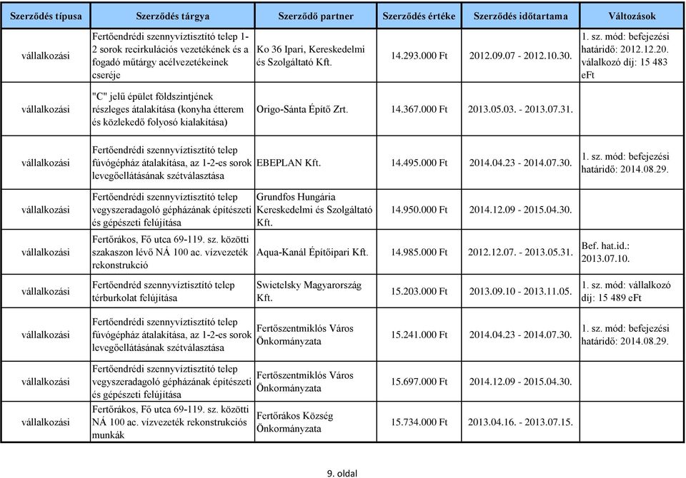 Fertőendrédi szennyvíztisztító telep fúvógépház átalakítása, az 1-2-es sorok levegőellátásának szétválasztása Fertőendrédi szennyvíztisztító telep vegyszeradagoló gépházának építészeti és gépészeti