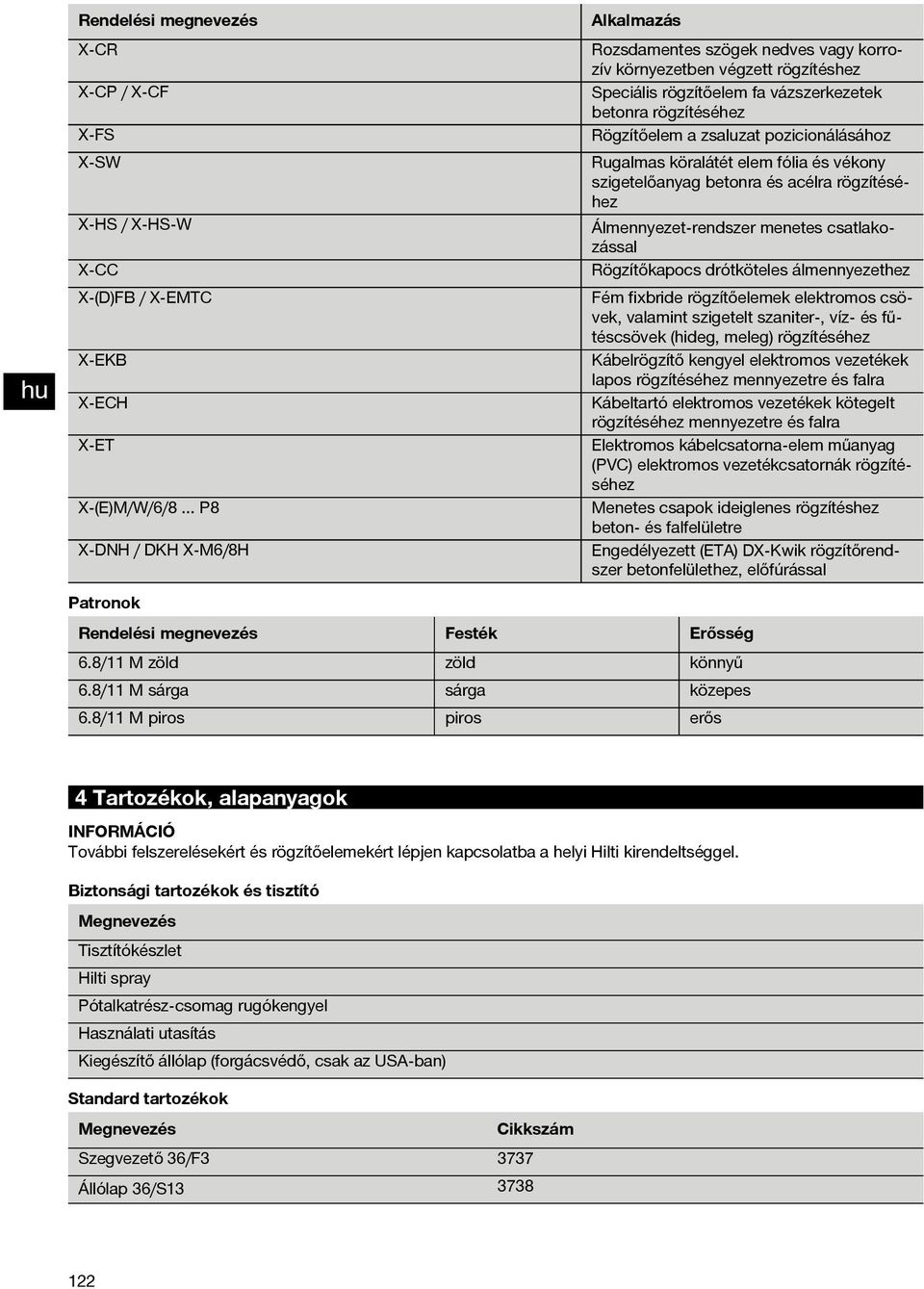 pozicionálásához Rugalmas köralátét elem fólia és vékony szigetelőanyag betonra és acélra rögzítéséhez Álmennyezet-rendszer menetes csatlakozással Rögzítőkapocs drótköteles álmennyezethez Fém