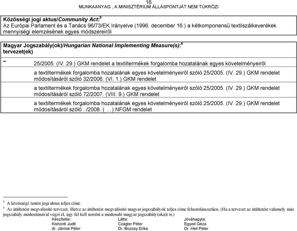 ) GKM rendelet a textiltermékek forgalomba hozatalának egyes követelményeiről a textiltermékek forgalomba hozatalának egyes követelményeiről szóló 25/2005. (IV. 29.