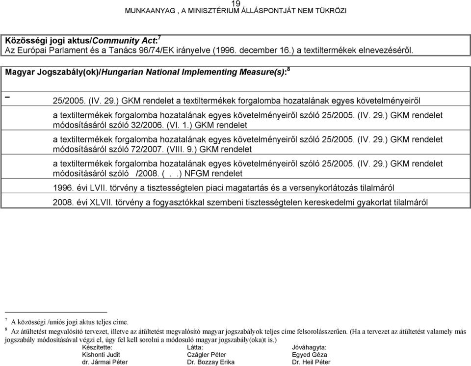 ) GKM rendelet a textiltermékek forgalomba hozatalának egyes követelményeiről a textiltermékek forgalomba hozatalának egyes követelményeiről szóló 25/2005. (IV. 29.