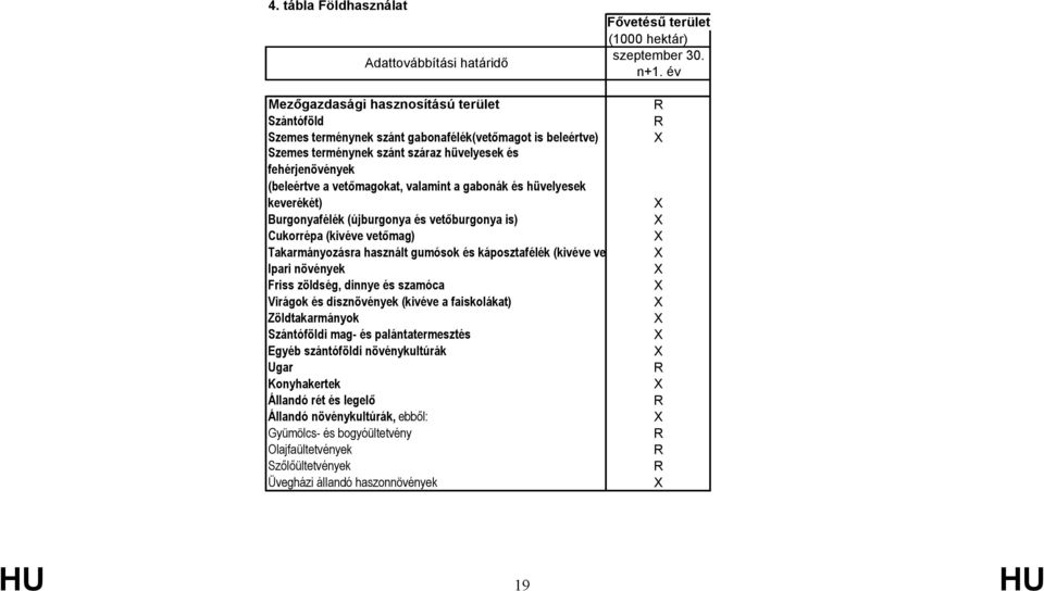 valamint a gabonák és hüvelyesek keverékét) Burgonyafélék (újburgonya és vetőburgonya is) Cukorrépa (kivéve vetőmag) Takarmányozásra használt gumósok és káposztafélék (kivéve vetőmag) Ipari növények