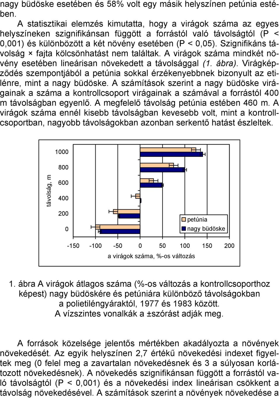 Szignifikáns távolság fajta kölcsönhatást nem találtak. A virágok száma mindkét növény esetében lineárisan növekedett a távolsággal (1. ábra).