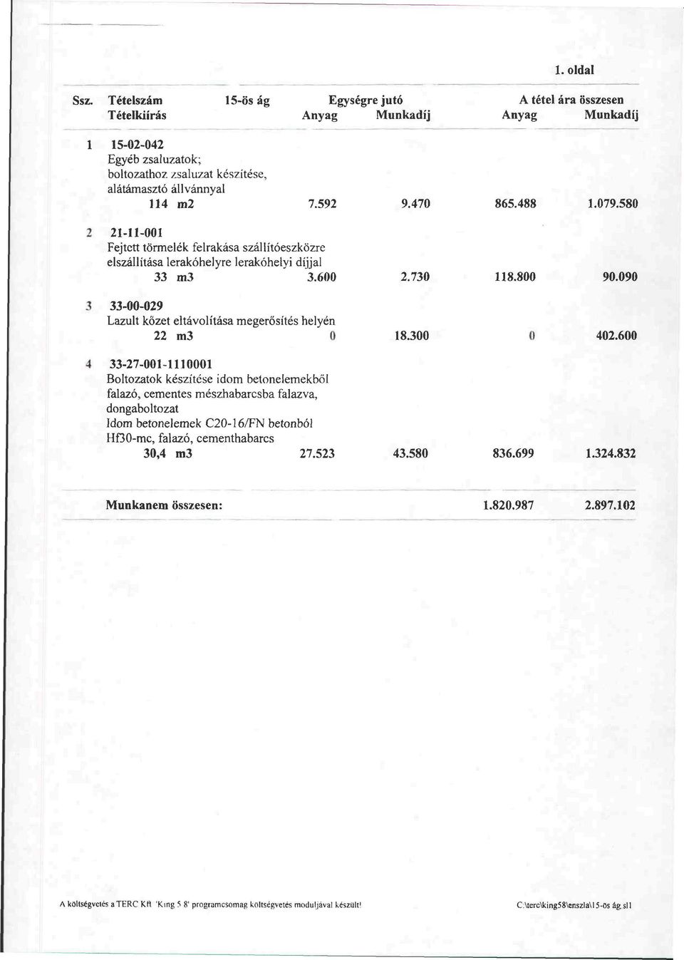 470 865.488 1.079.580 2 21-11-001 Fejtett törmelék felrakása szállítóeszközre elszállítása lerakóhelyre lerakóhelyi díjjal 33 m3 3.600 2.730 118.800 90.