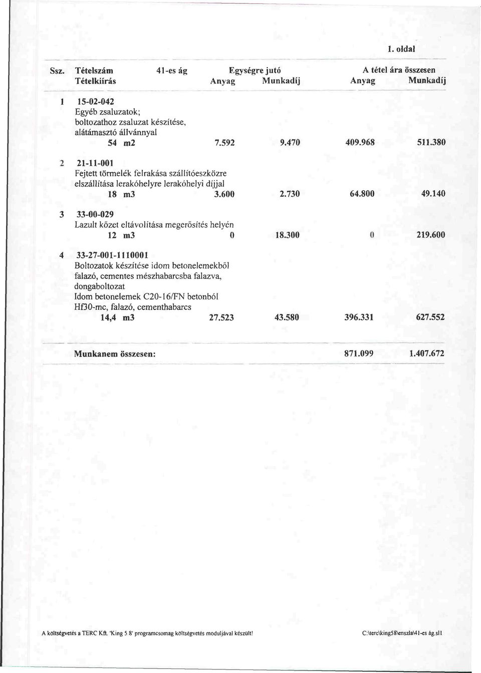 470 409.968 511.380 2 21-11-001 Fejtett törmelék felrakása szállítóeszközre elszállítása lerakóhelyre lerakóhelyi díjjal 18 m3 3.600 2.730 64.800 49.