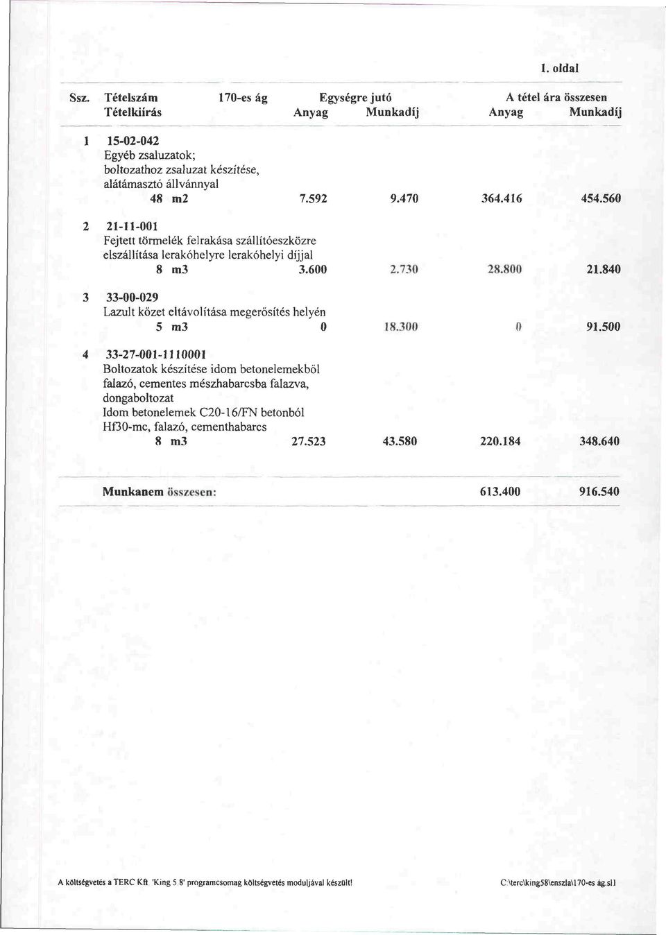 470 364.416 454.560 2 21-11-001 Fejtett törmelék felrakása szállítóeszközre elszállítása lerakóhelyre lerakóhelyi díjjal 8 m3 3.600 2.730 28.800 21.