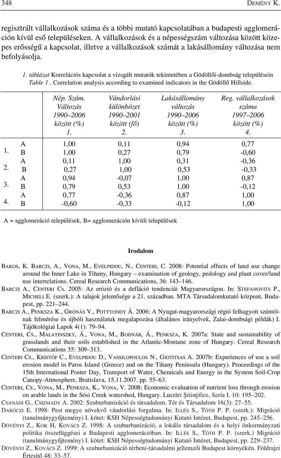 táblázat Korrelációs kapcsolat a vizsgált mutatók tekintetében a Gödöllõi-dombság településein Table 1. Correlation analysis according to examined indicators in the Gödöllõ Hillside. 1. 2. 3. 4. Nép.