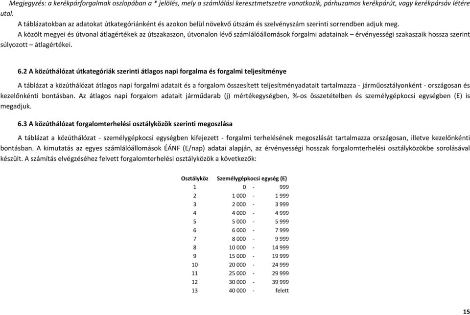 A közölt megyei és útvonal átlagértékek az útszakaszon, útvonalon lévő számlálóállomások forgalmi adatainak érvényességi szakaszaik hossza szerint súlyozott átlagértékei. 6.