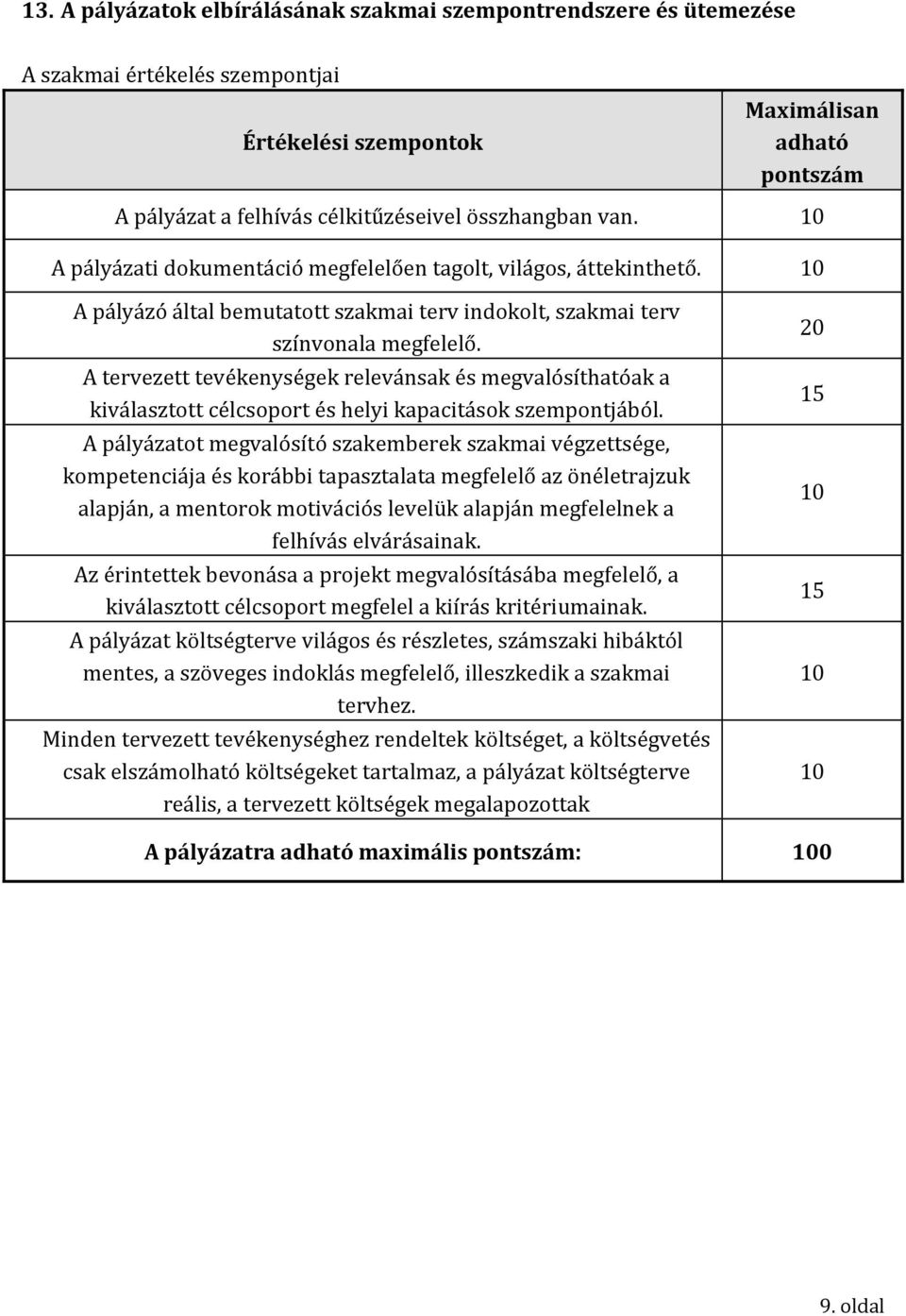 A tervezett tevékenységek relevánsak és megvalósíthatóak a kiválasztott célcsoport és helyi kapacitások szempontjából.