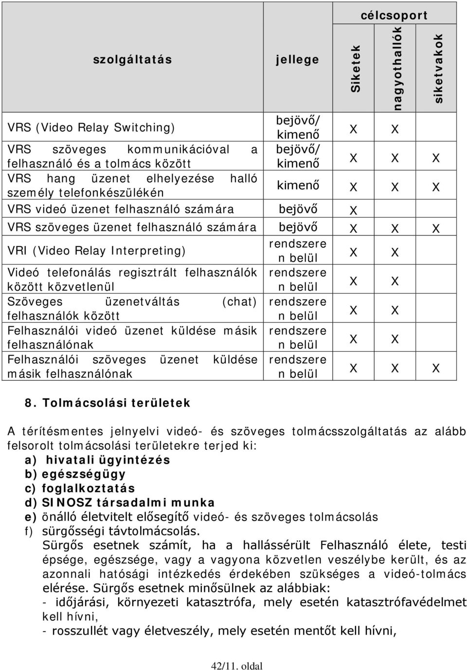 Videó telefonálás regisztrált felhasználók rendszere között közvetlenül n belül X X Szöveges üzenetváltás (chat) rendszere felhasználók között n belül X X Felhasználói videó üzenet küldése másik