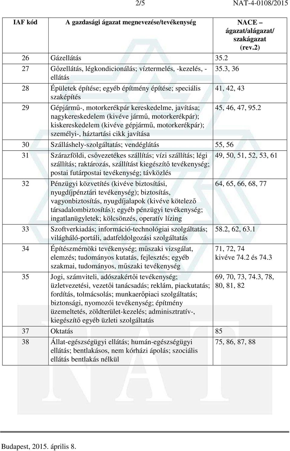 nagykereskedelem (kivéve jármű, motorkerékpár); kiskereskedelem (kivéve gépjármű, motorkerékpár); személyi-, háztartási cikk javítása 35.