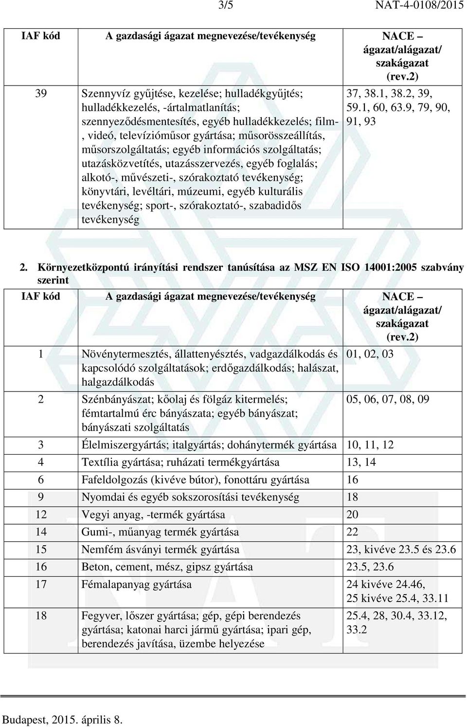 egyéb kulturális tevékenység; sport-, szórakoztató-, szabadidős tevékenység 37, 38.1, 38.2, 39, 59.1, 60, 63.9, 79, 90, 91, 93 2.