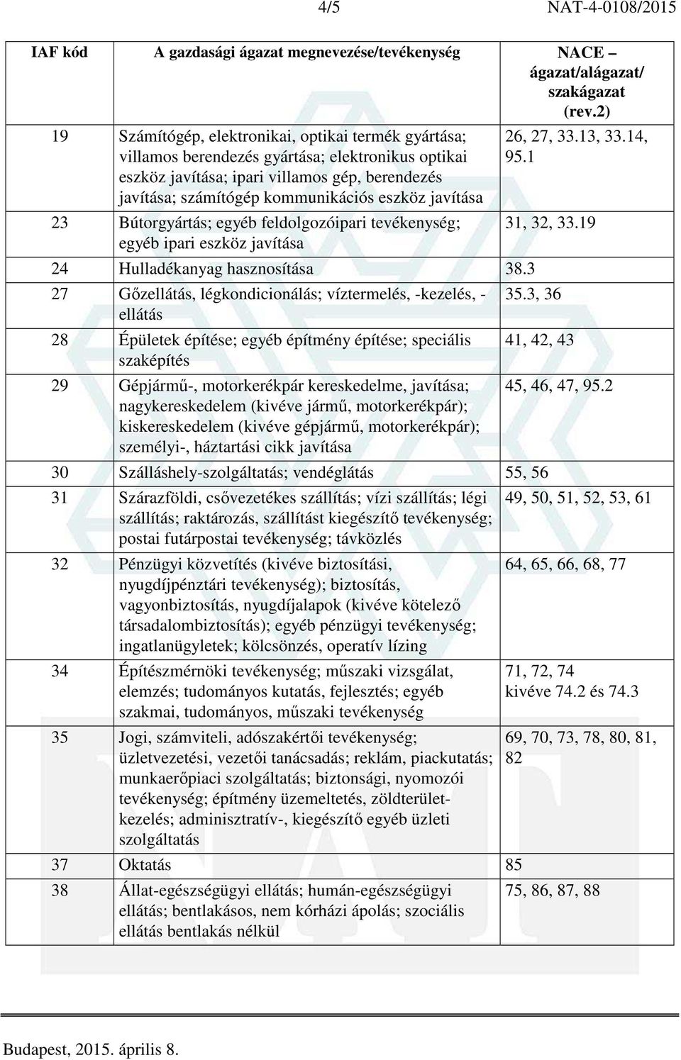 3 27 Gőzellátás, légkondicionálás; víztermelés, -kezelés, - ellátás 28 Épületek építése; egyéb építmény építése; speciális szaképítés 29 Gépjármű-, motorkerékpár kereskedelme, javítása;