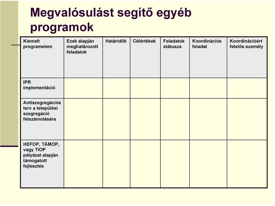 feladat Koordinációért felelős személy IPR implementáció Antiszegregációs terv a