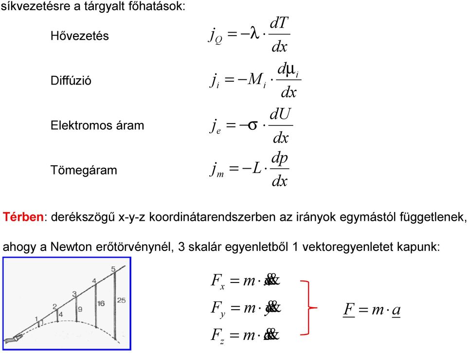 koordnátarendszerben az rányok egymástól függetlenek, ahogy a Newton