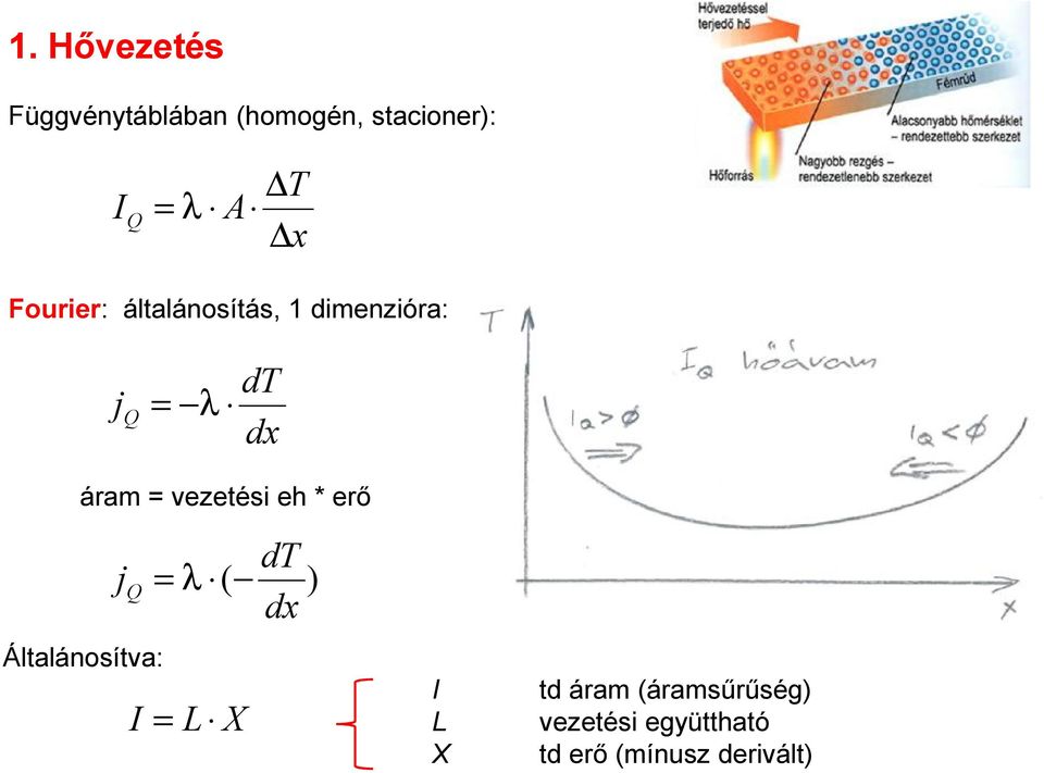 vezetés eh * erő Általánosítva: = λ ( I = L X dt ) I L X