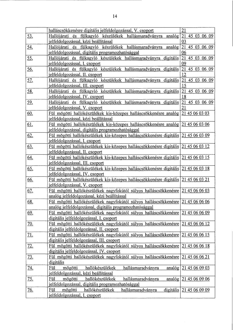 Hallójárati és fülkagyló készülékek hallásmaradványra digitális 21 45 03 06 09 jelfeldolgozással, I. csoport 09 56.