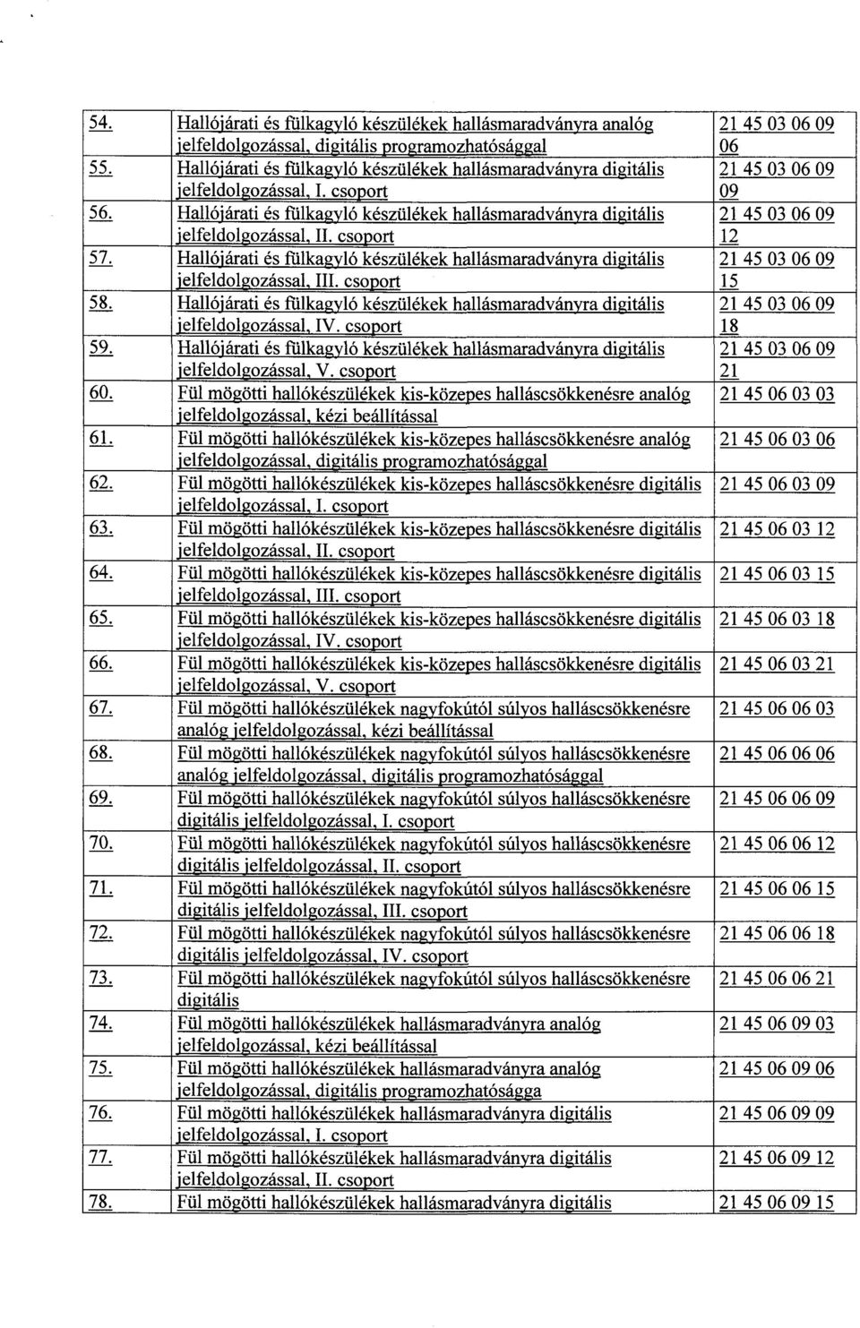 Hallójárati és fülkagyló készülékek hallásmaradványra digitális 21 45 03 06 jelfeldolgozással, III. csoport 1 5 58. Hallójárati és fülkagyló készülékek hallásmaradványra digitális 21 45 03 06 59.