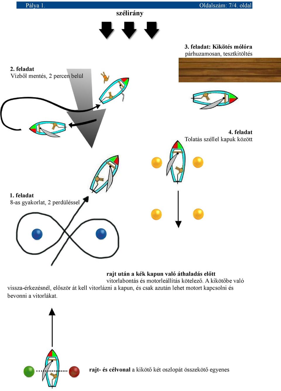 feladat 8-as gyakorlat, 2 perdüléssel rajt után a kék kapun való áthaladás előtt vitorlabontás és motorleállítás kötelező.
