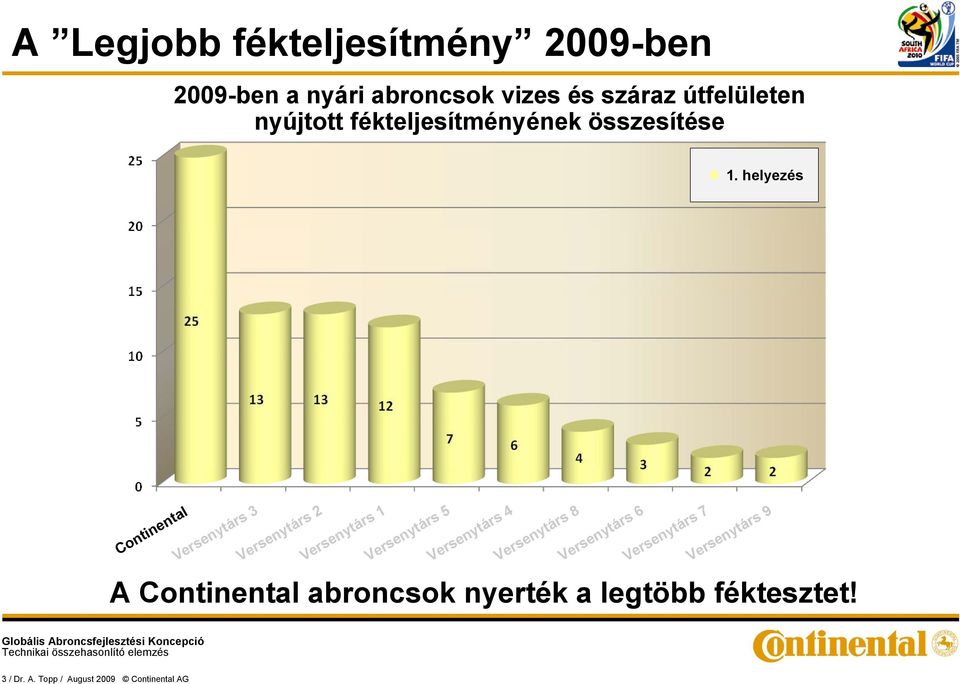 összesítése 1.