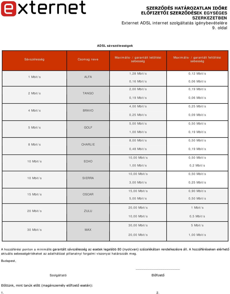 Mbit/s 5,00 Mbit/s 0,50 Mbit/s 1,00 Mbit/s 0,19 Mbit/s 8,00 Mbit/s 0,50 Mbit/s 0,48 Mbit/s 0,19 Mbit/s 10,00 Mbit/s 0,50 Mbit/s 1,00 Mbit/s 0,2 Mbit/s 10,00 Mbit/s 0,50 Mbit/s 3,00 Mbit/s 0,25 Mbit/s