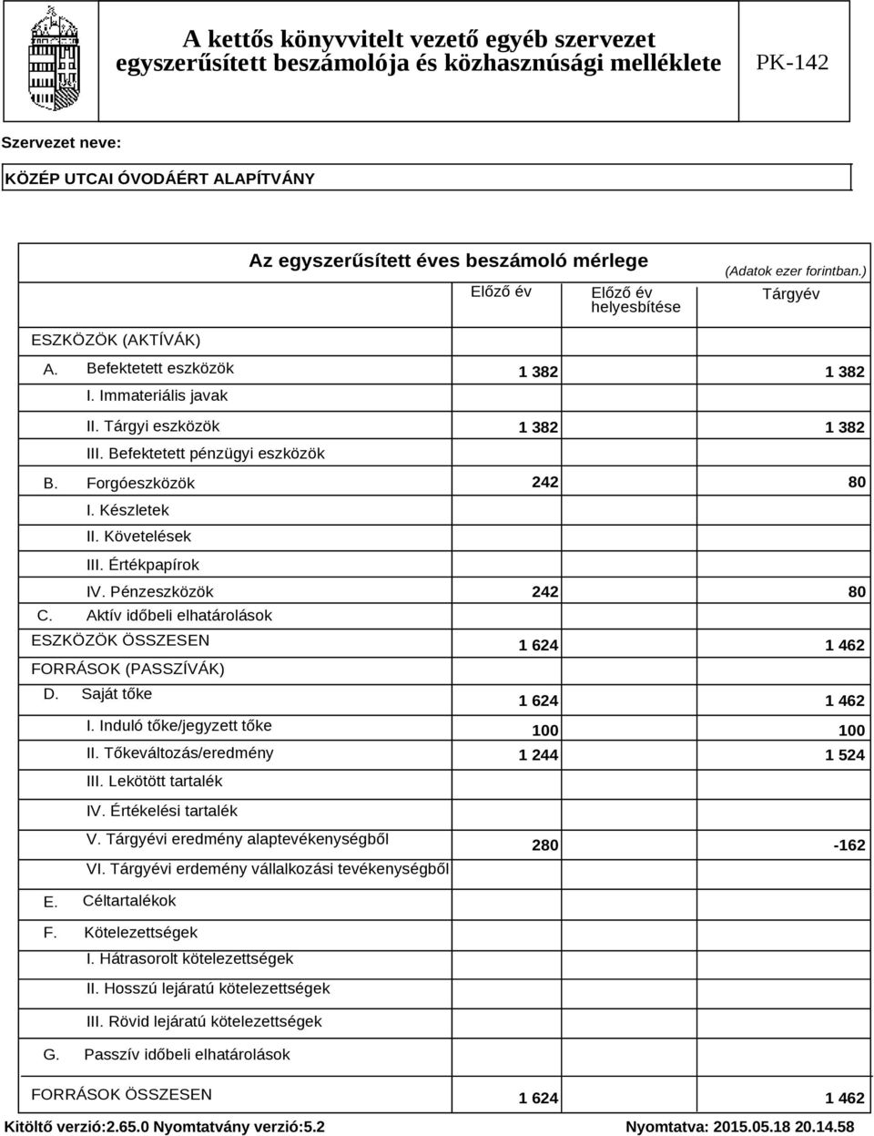 Tőkeváltozás/eredmény III. Lekötött tartalék 1 382 1 382 1 382 1 382 242 80 242 80 1 624 1 462 1 624 1 462 100 100 1 244 1 524 IV. Értékelési tartalék V. Tárgyévi eredmény alaptevékenységből VI.