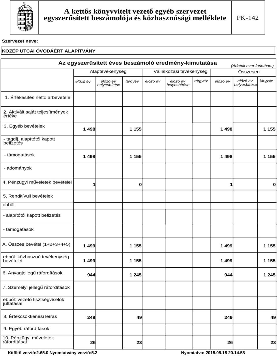 Egyéb bevételek 1 498 1 155 1 498 1 155 - tagdíj, alapítótól kapott befizetés - támogatások 1 498 1 155 1 498 1 155 - adományok 4. Pénzügyi műveletek bevételei 1 0 1 0 5.