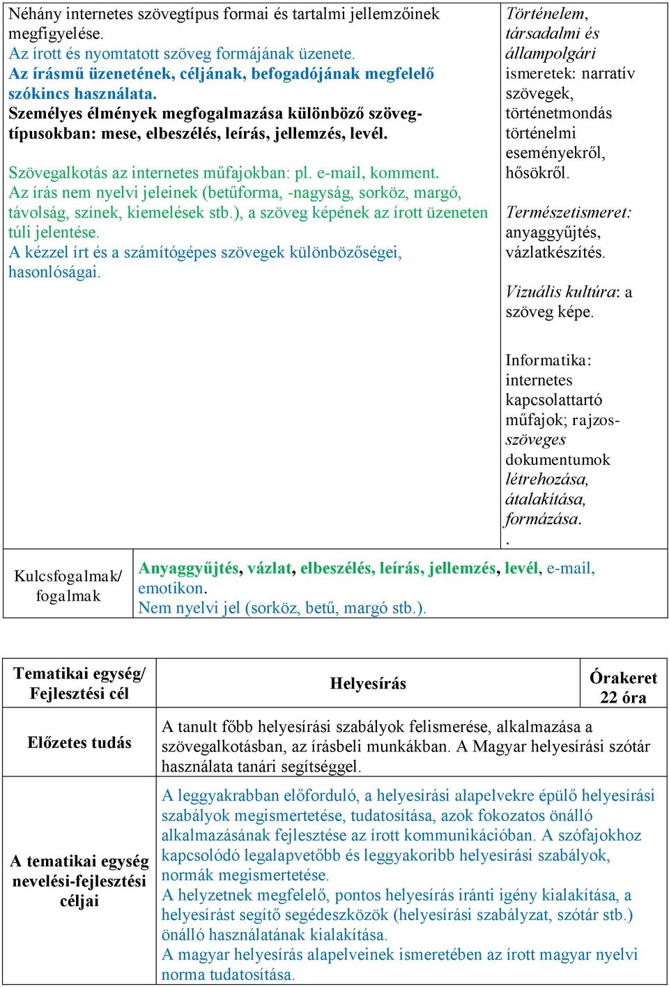 Szövegalkotás az internetes műfajokban: pl. e-mail, komment. Az írás nem nyelvi jeleinek (betűforma, -nagyság, sorköz, margó, távolság, színek, kiemelések stb.