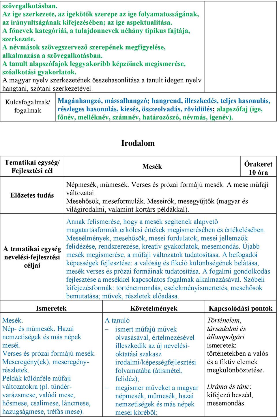 A tanult alapszófajok leggyakoribb képzőinek megismerése, szóalkotási gyakorlatok. A magyar nyelv szerkezetének összehasonlítása a tanult idegen nyelv hangtani, szótani szerkezetével.