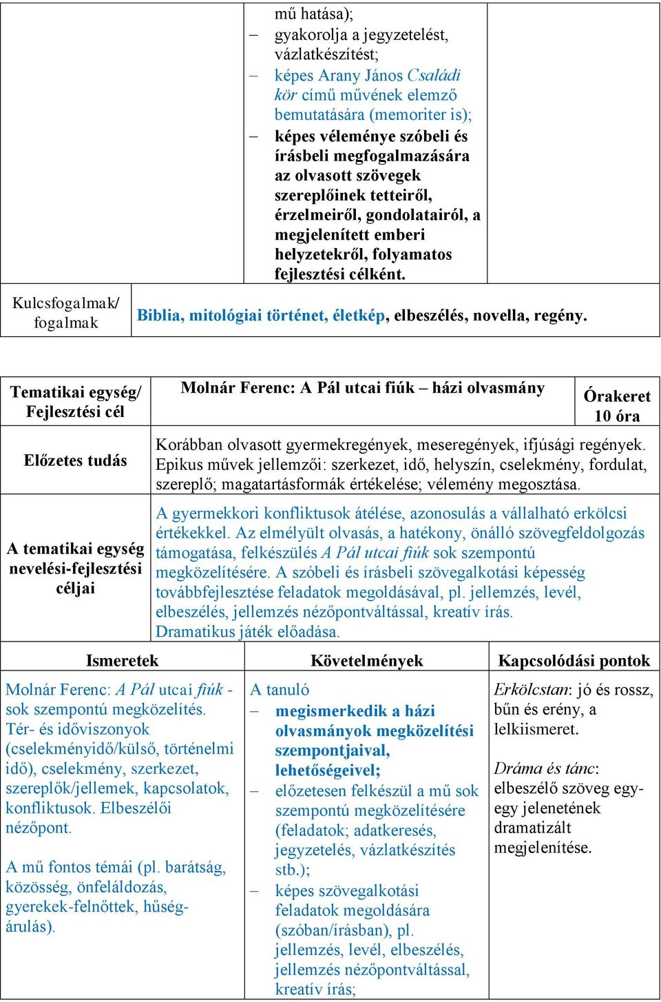 Biblia, mitológiai történet, életkép, elbeszélés, novella, regény.