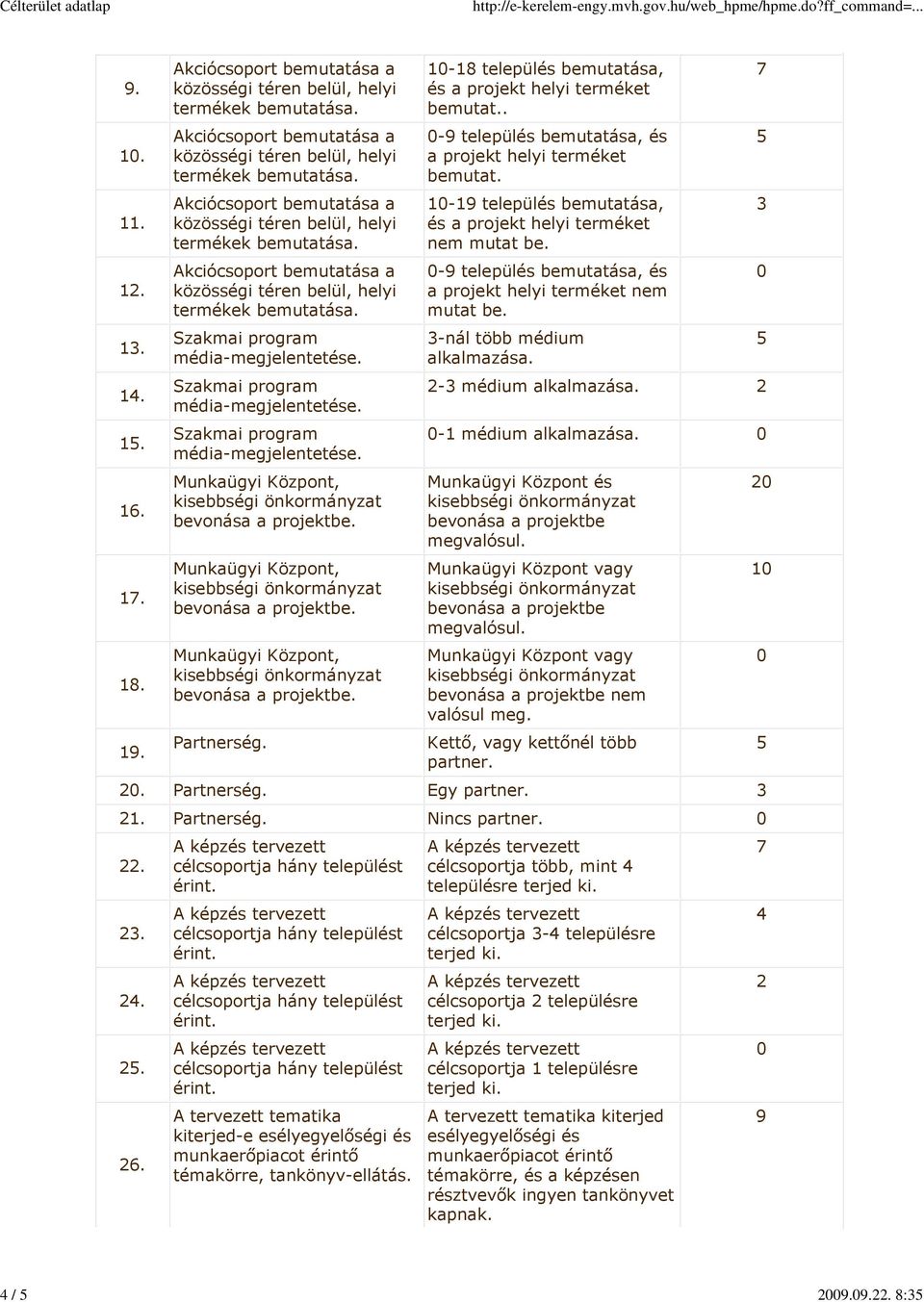 2-1 médium alkalmazása. Munkaügyi Központ és bevonása a projektbe megvalósul. Munkaügyi Központ vagy bevonása a projektbe megvalósul. Munkaügyi Központ vagy bevonása a projektbe nem valósul meg. 19.