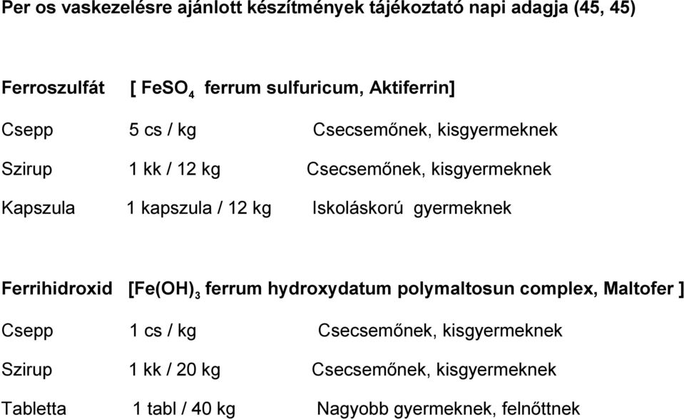 gyermeknek Csecsemőnek, kisgyermeknek Ferrihidroxid [Fe(OH)3 ferrum hydroxydatum polymaltosun complex, Maltofer ] Csepp 1