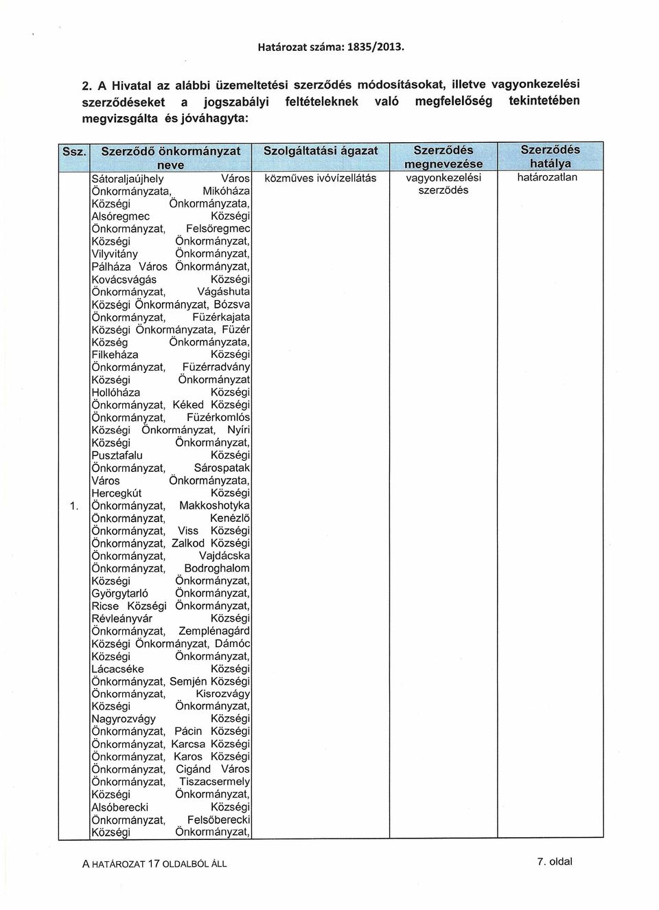 Vágáshuta, Bózsva, Füzérkajata Kőzségi a, Füzér Község a, Filkeháza, Füzérradvány Hollóháza, Kéked, Füzérkomlós, Nyíri, Pusztafalu, Sárospatak Város a, Hereegkút 1.