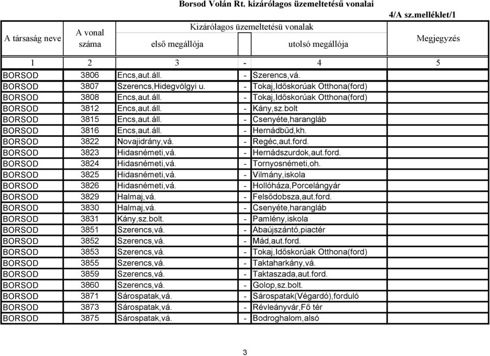 - Tornyosnémeti,oh. BORSOD 3825 Hidasnémeti,vá. - Vilmány,iskola BORSOD 3826 Hidasnémeti,vá. - Hollóháza,Porcelángyár BORSOD 3829 Halmaj,vá. - Felsődobsza,aut.ford. BORSOD 3830 Halmaj,vá.