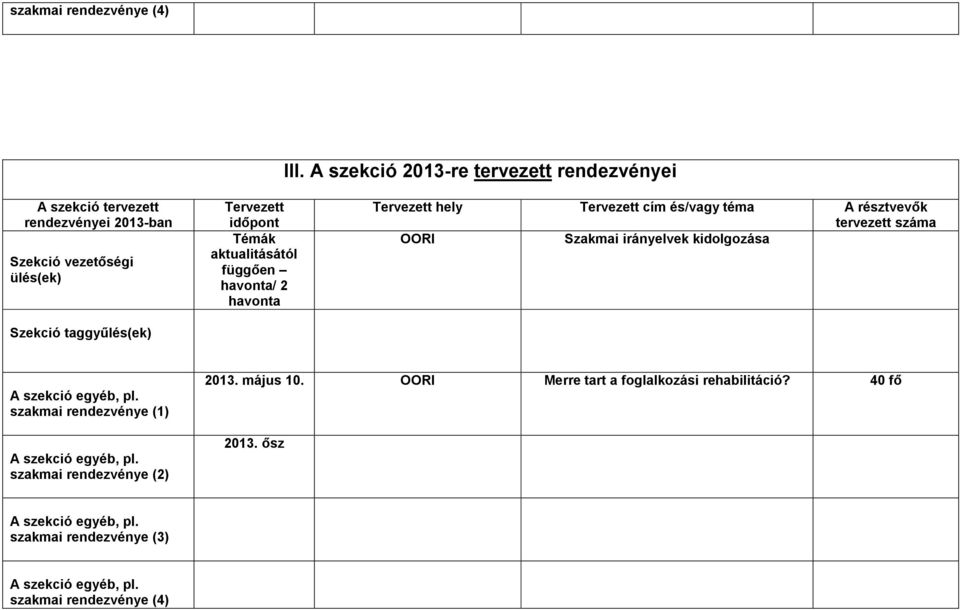 taggyűlés(ek) Tervezett időpont Témák aktualitásától függően havonta/ 2 havonta Tervezett hely Tervezett cím és/vagy téma A