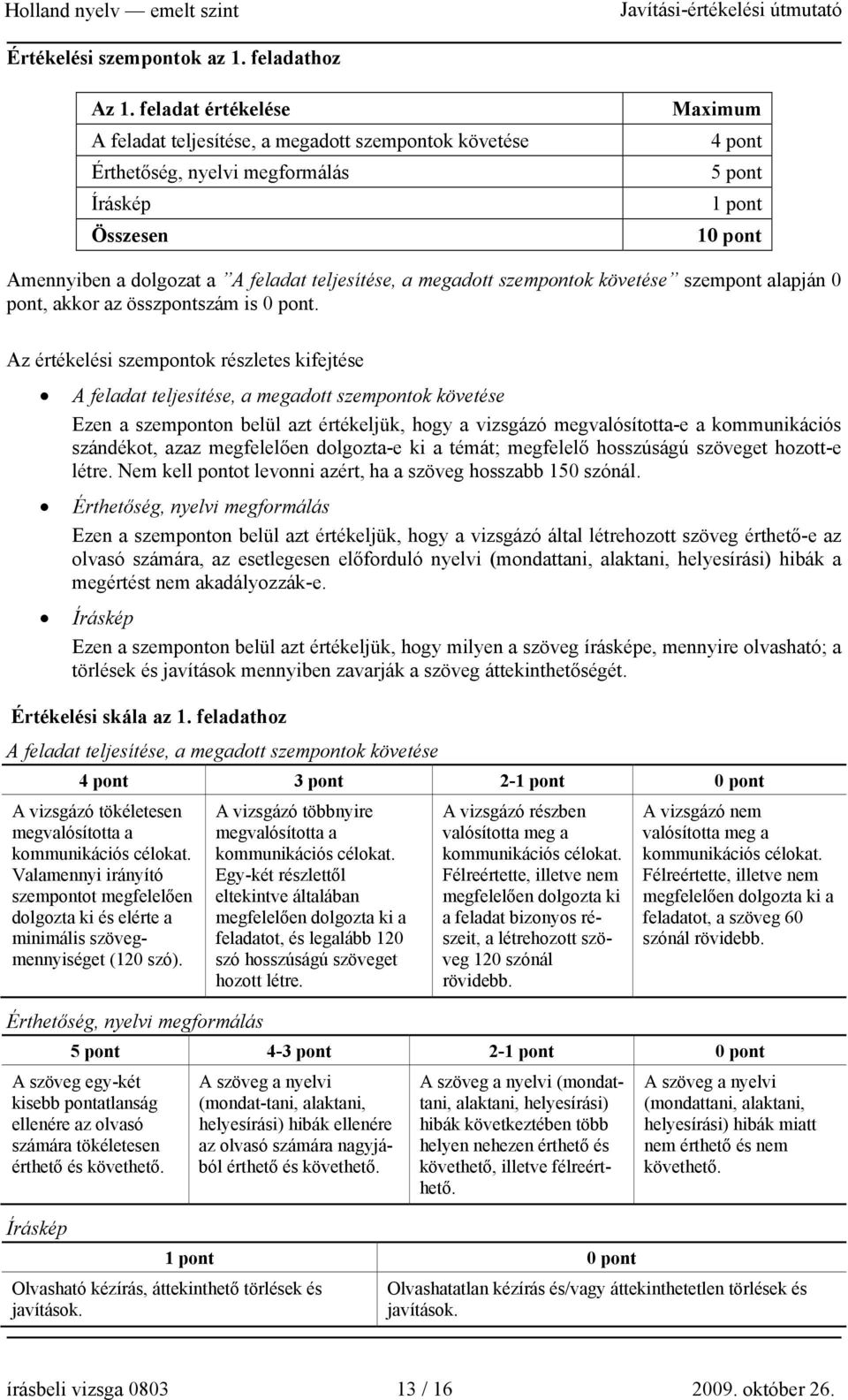 teljesítése, a megadott szempontok követése szempont alapján 0 pont, akkor az összpontszám is 0 pont.