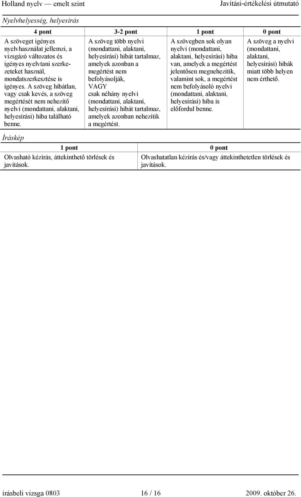 A szöveg több nyelvi (mondattani, alaktani, helyesírási) hibát tartalmaz, amelyek azonban a megértést nem befolyásolják, VAGY csak néhány nyelvi (mondattani, alaktani, helyesírási) hibát tartalmaz,